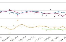 NC Sen Trend Chart