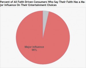 Faith Influence - FDCs